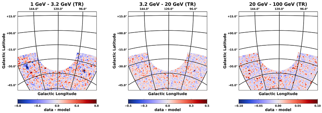 Figure 12.