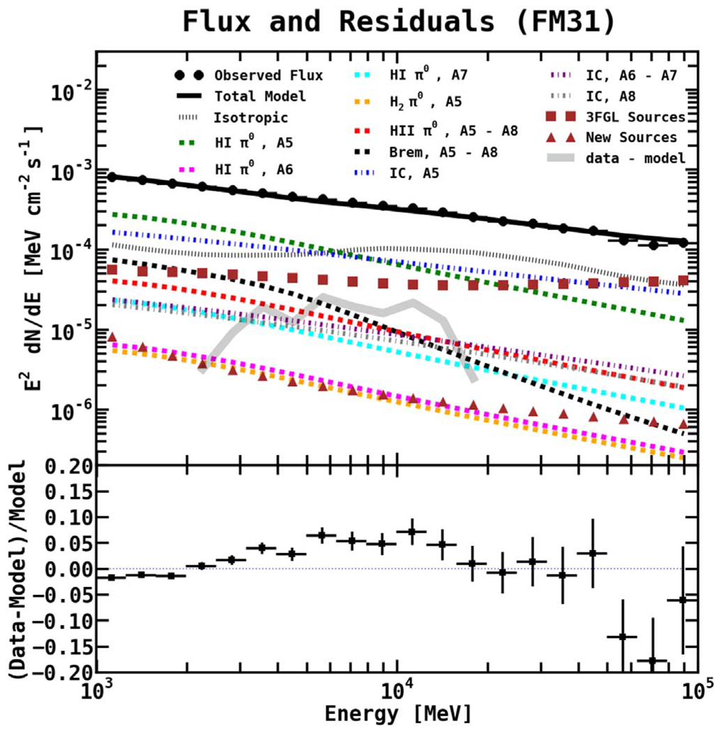 Figure 18.