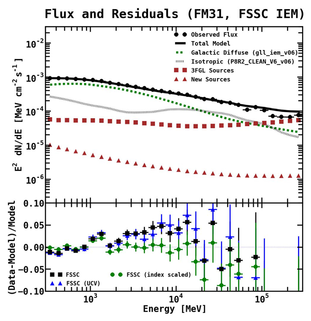 Figure 44.