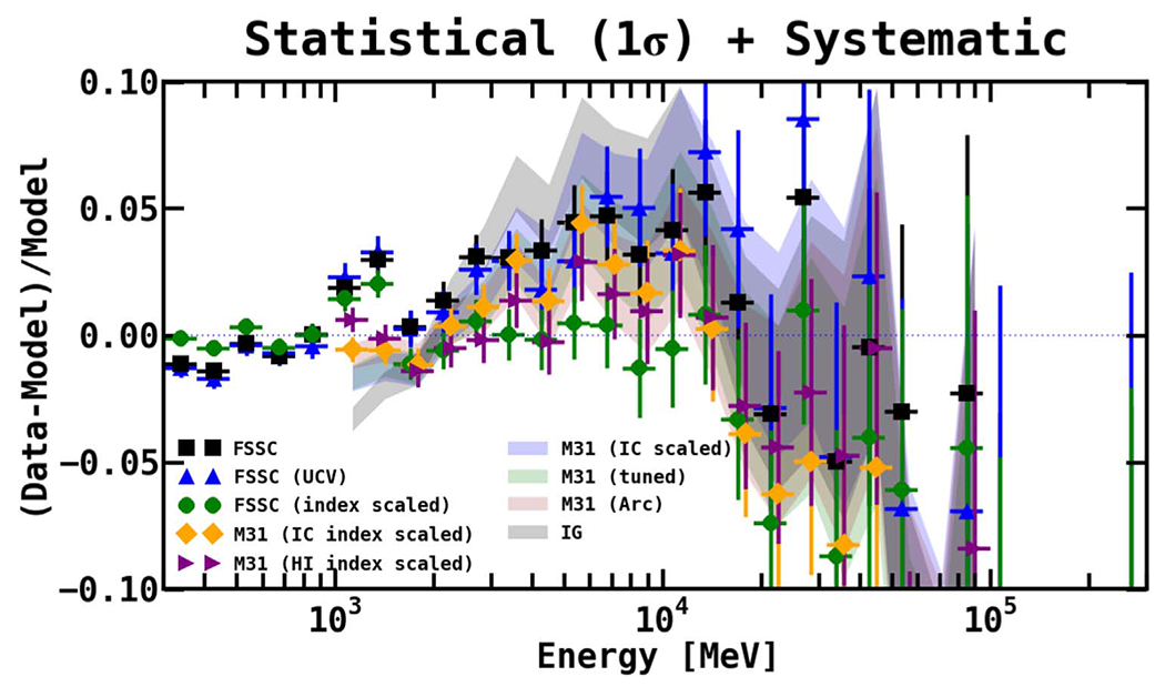 Figure 29.