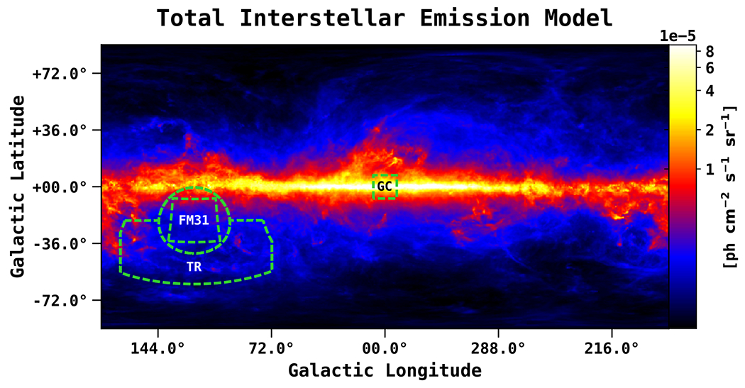 Figure 3.