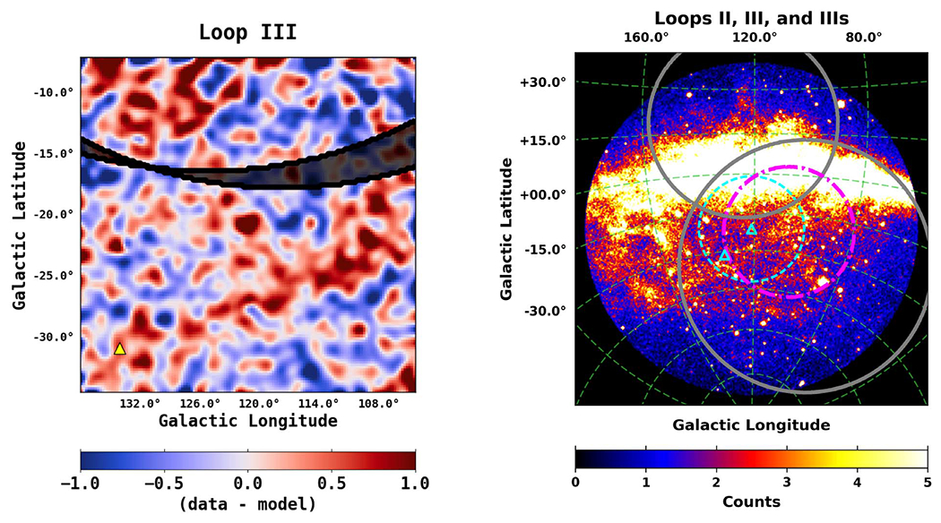 Figure 27.