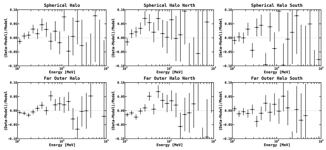 Figure 30.