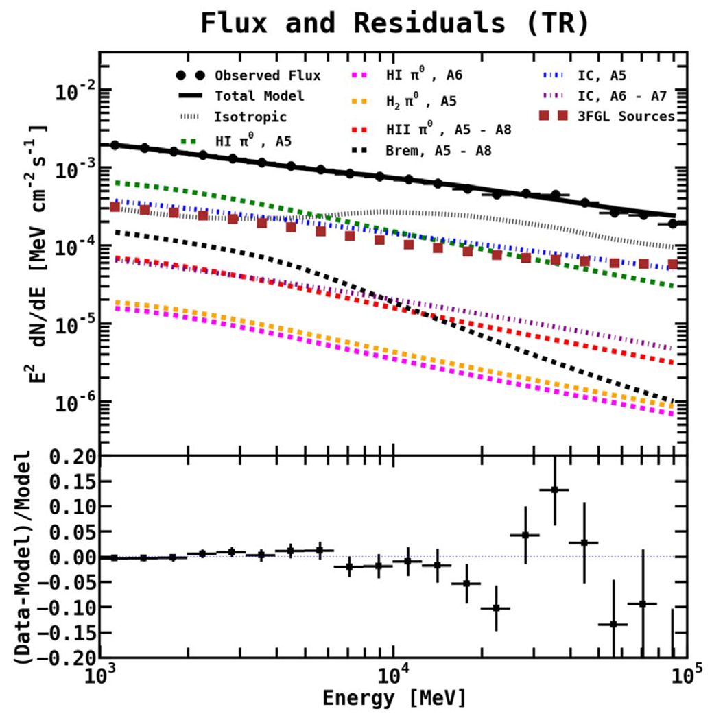 Figure 10.