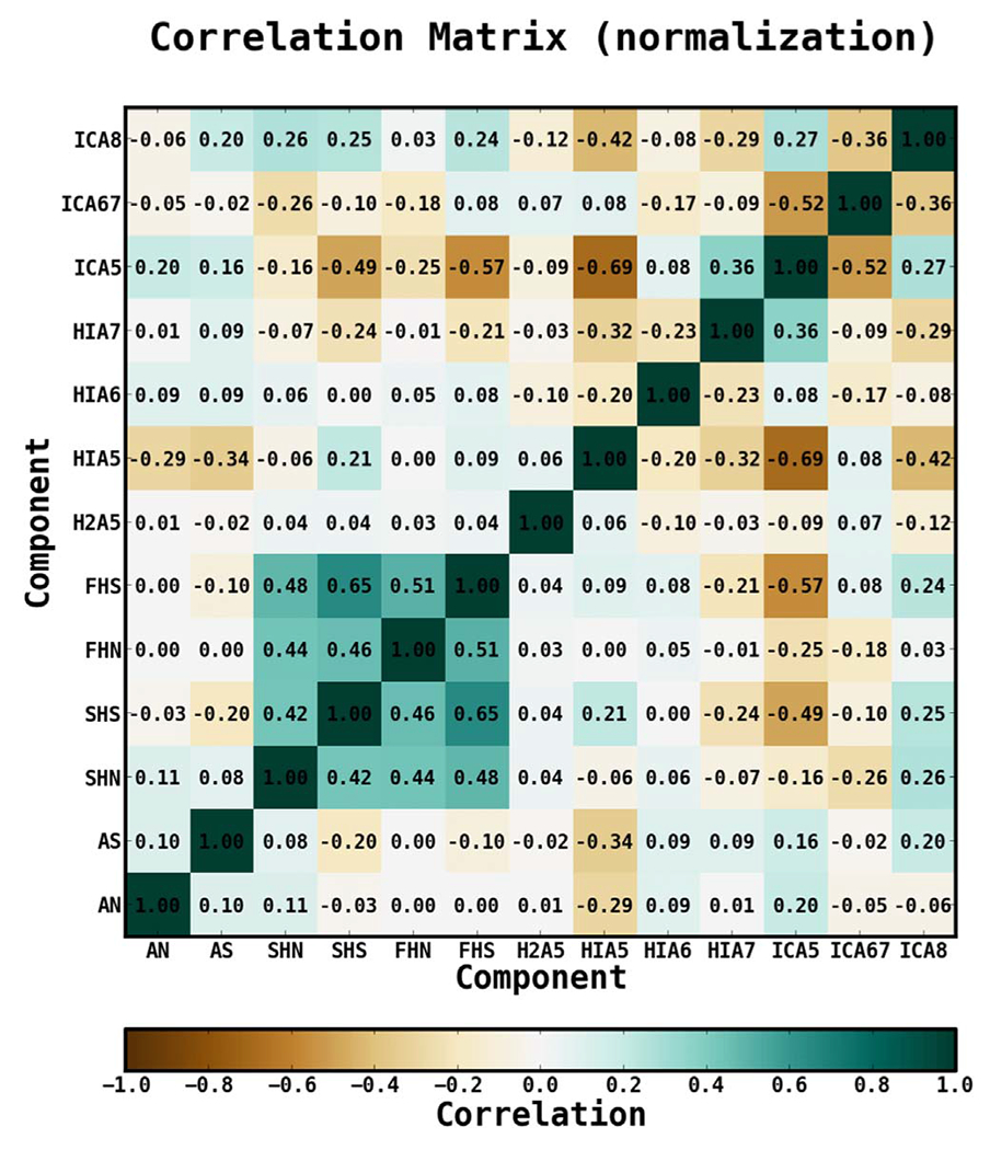 Figure 32.