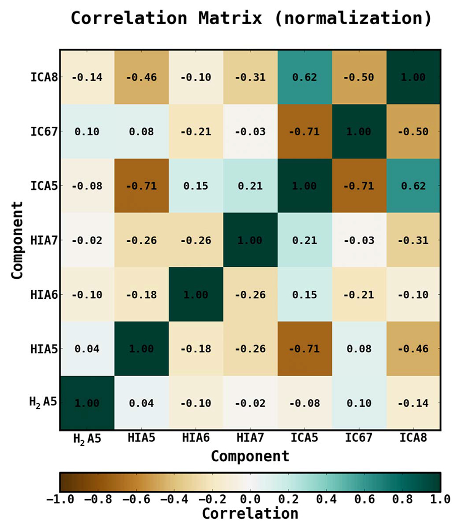 Figure 19.