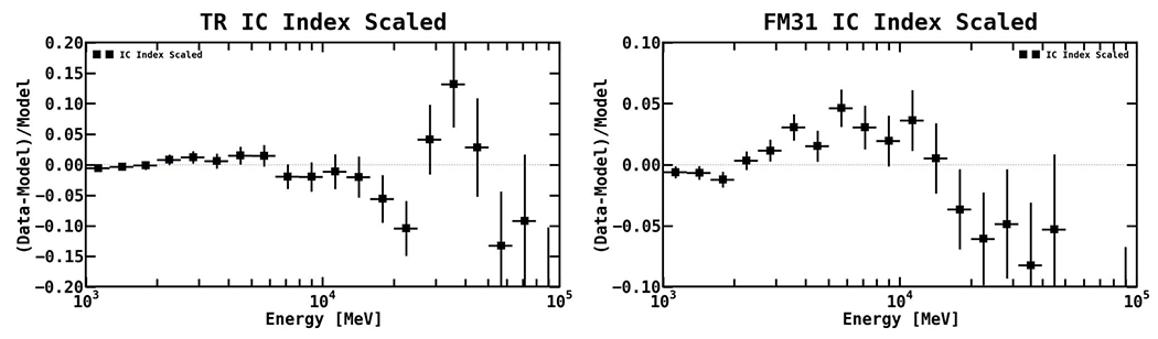 Figure 37.