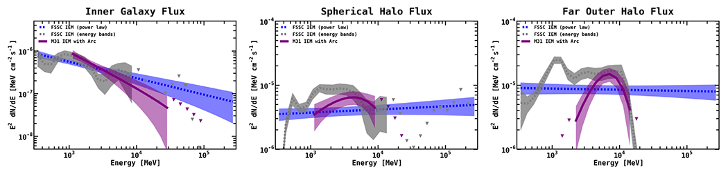 Figure 46.