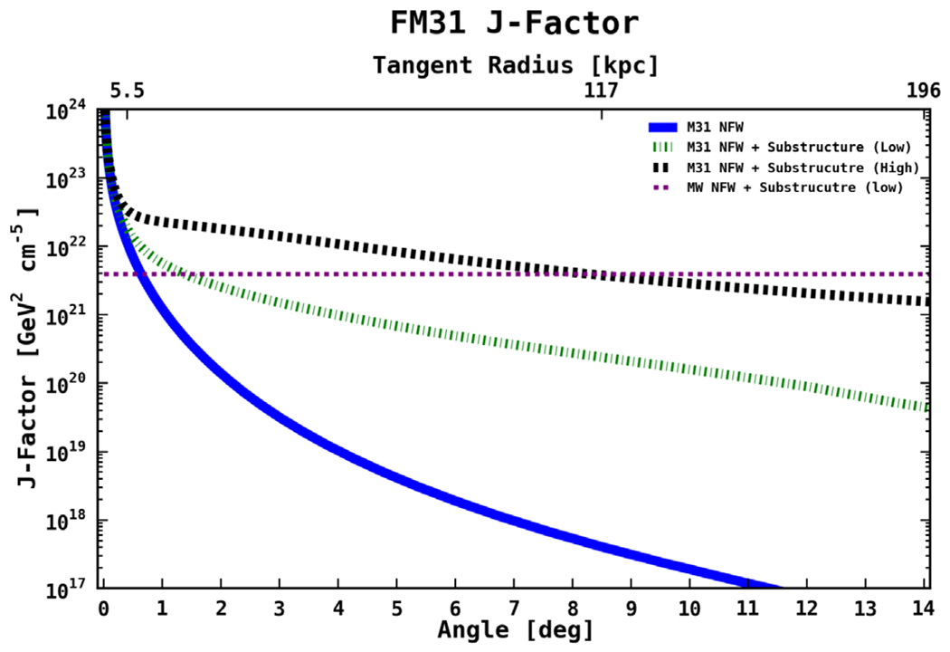 Figure 48.