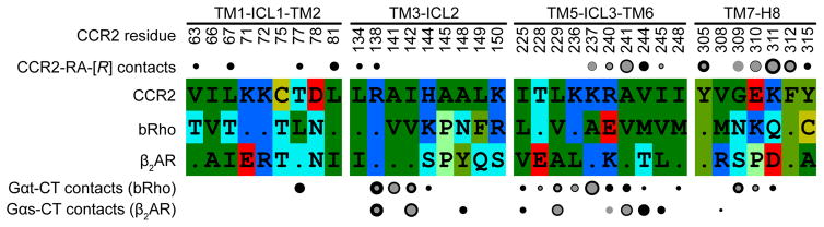 Extended Data Figure 3