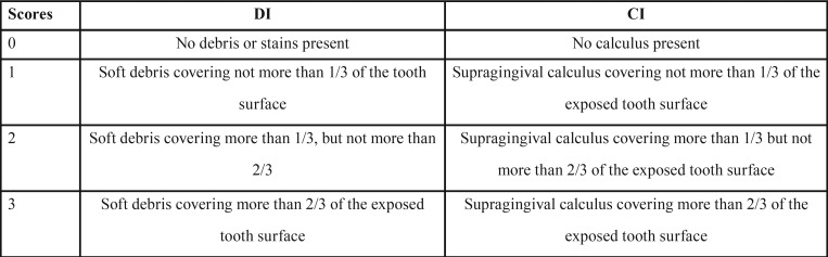 graphic file with name medoral-23-e384-t002.jpg