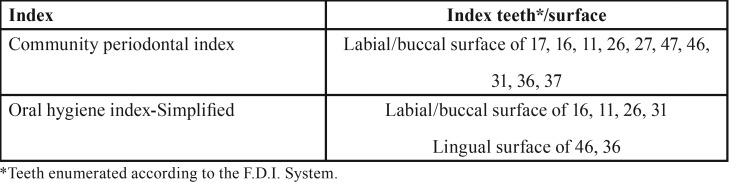 graphic file with name medoral-23-e384-t001.jpg