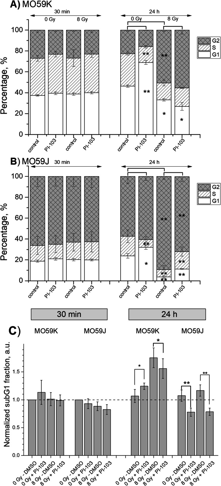 Fig. 8