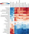 Figure 3|