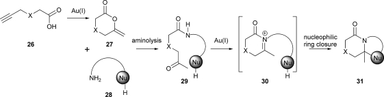 Scheme 9