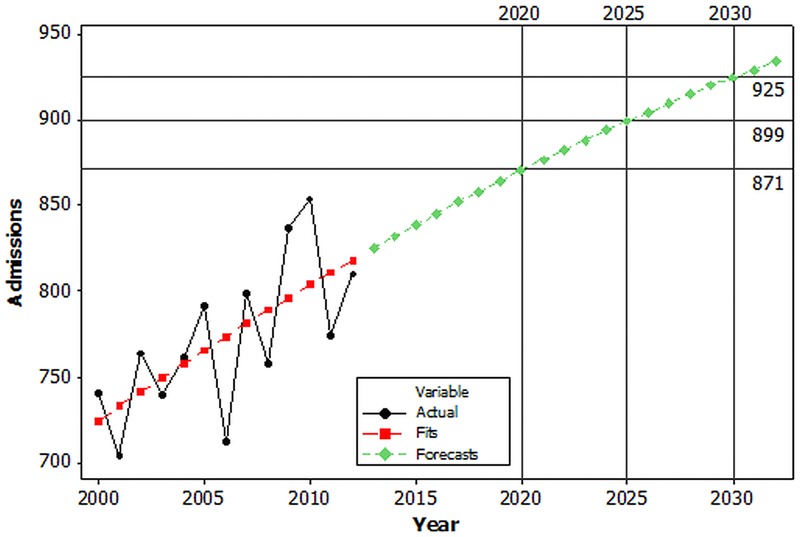 Figure 1