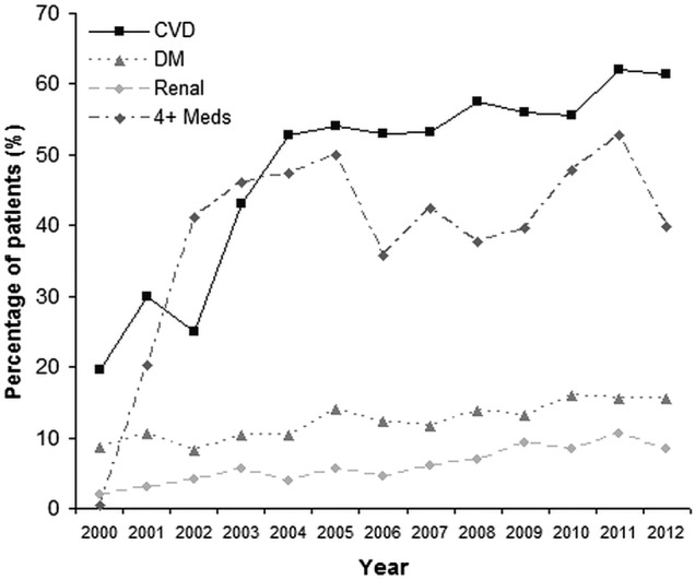 Figure 2