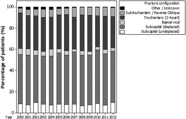 Figure 5