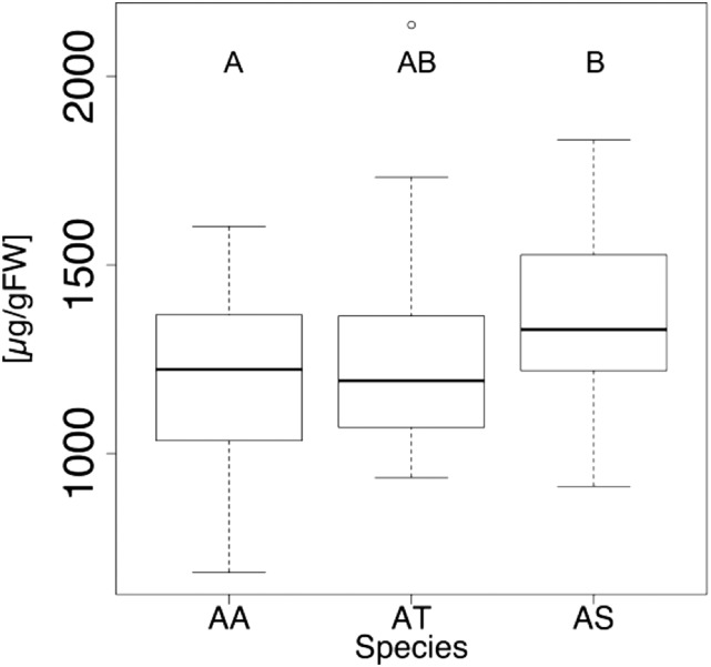 Figure 5.