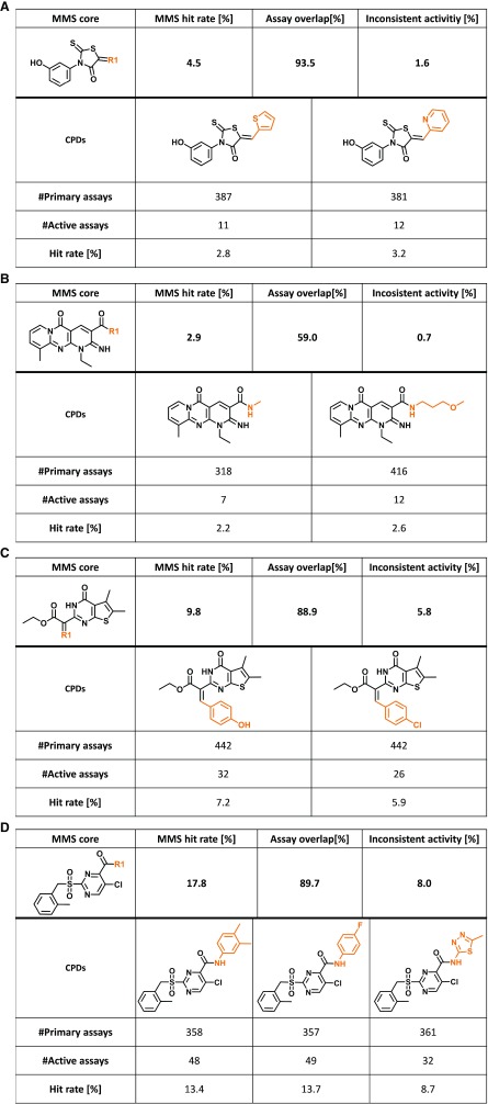 Figure 4. 