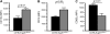 <b>Figure 6.</b>