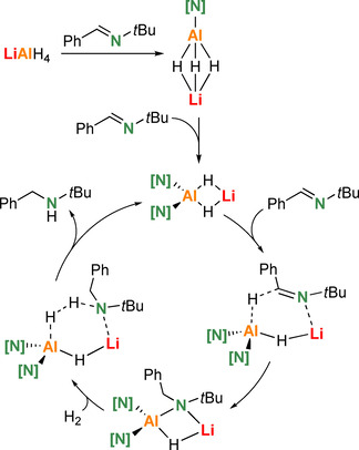 Scheme 1