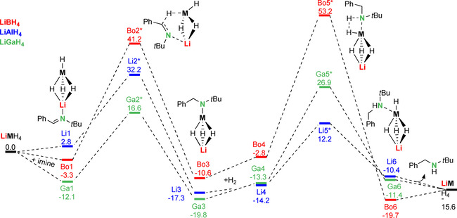 Scheme 5