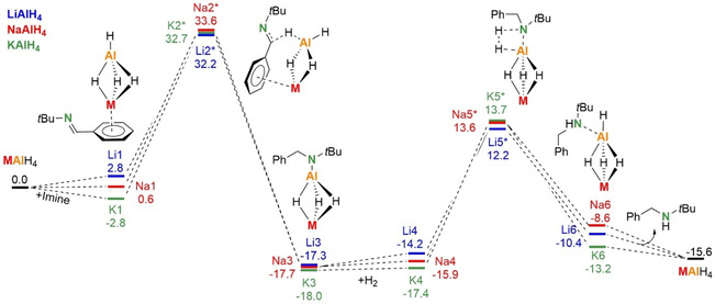 Scheme 3