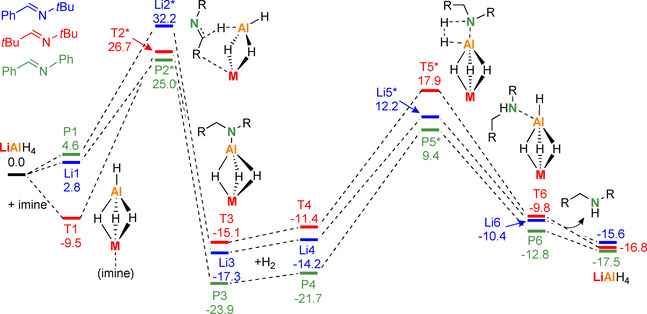 Scheme 6