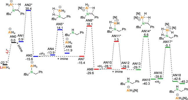 Scheme 4