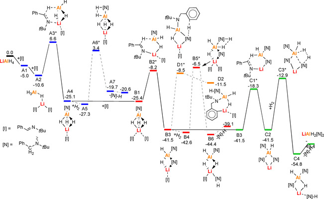 Scheme 2