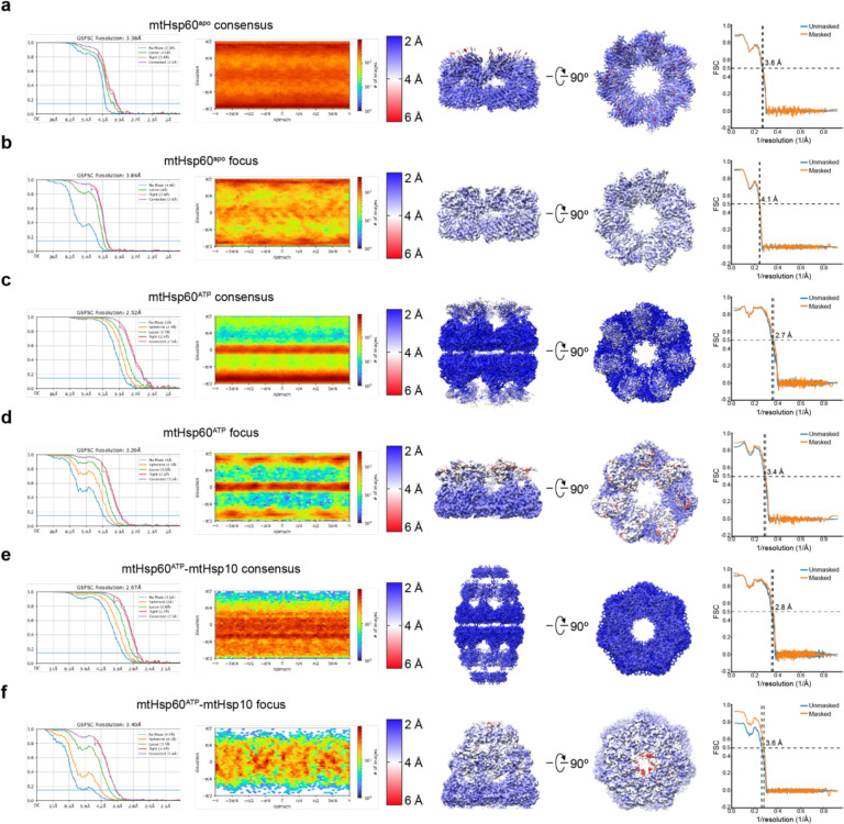 Extended Data Fig. 2.