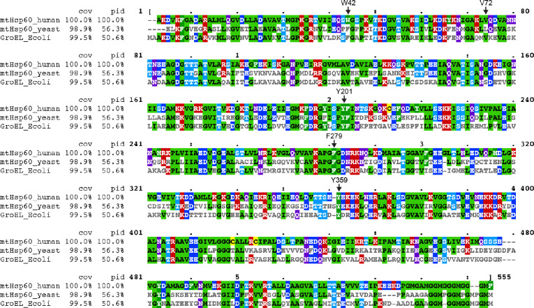 Extended Data Fig. 5.