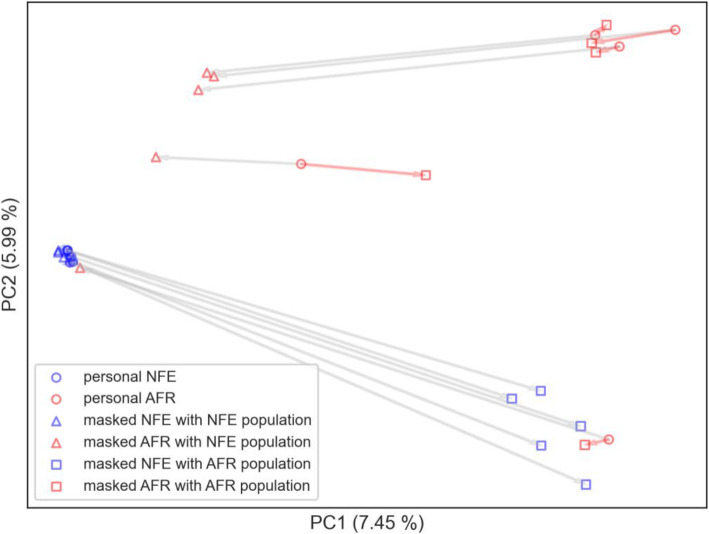 Fig. 7