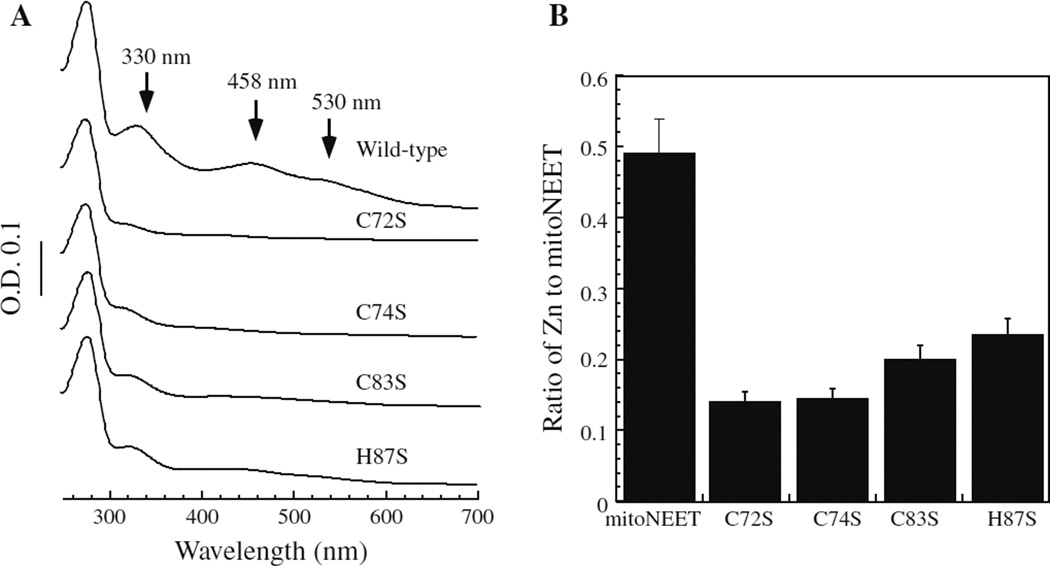 Fig. 3