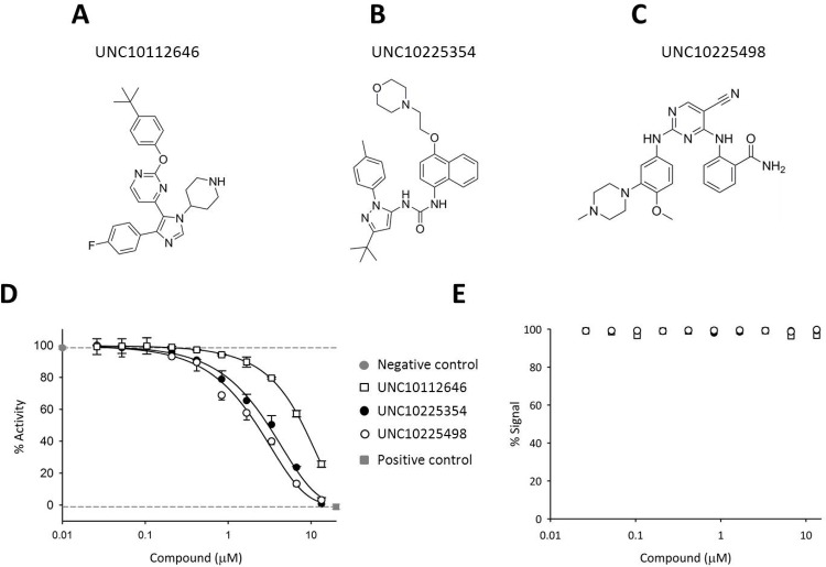 Fig 4