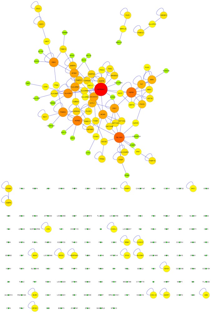 Figure 3.