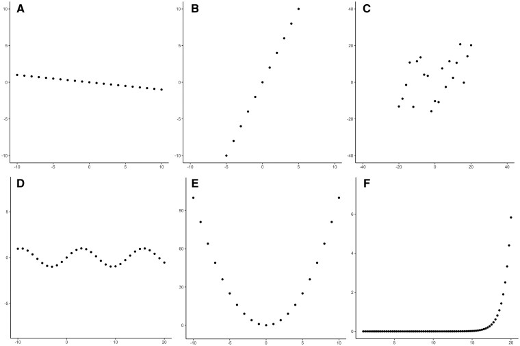 FIGURE 1: