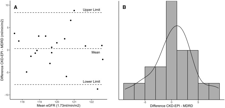 FIGURE 4: