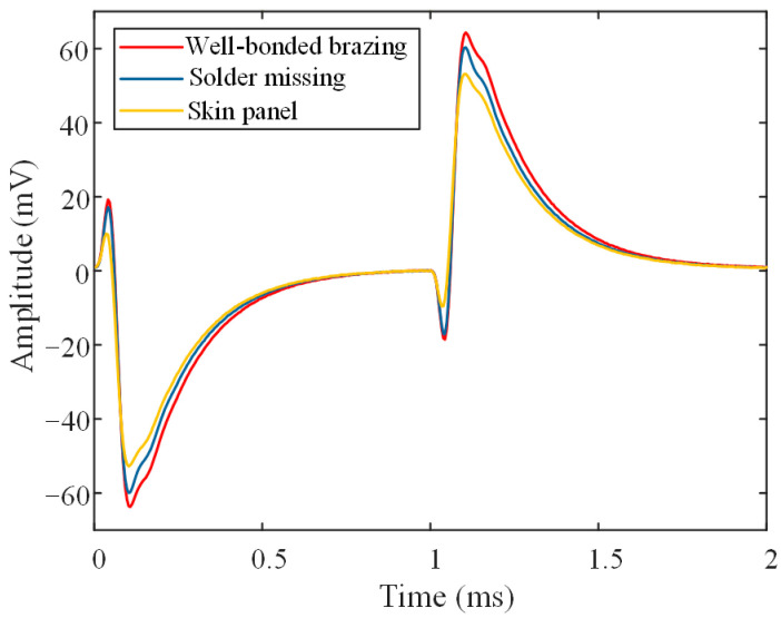 Figure 11