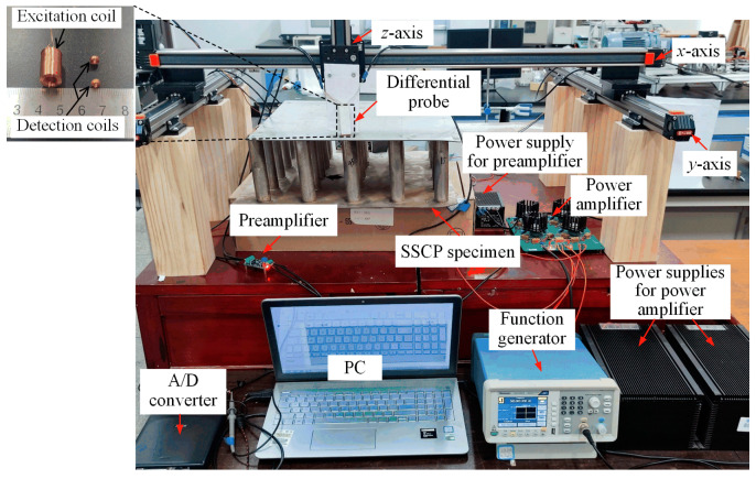 Figure 9
