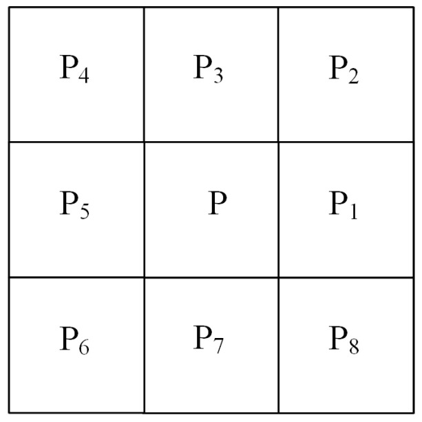 Figure 14