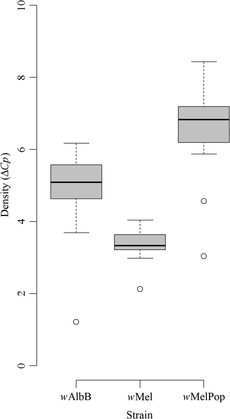 Figure 5.