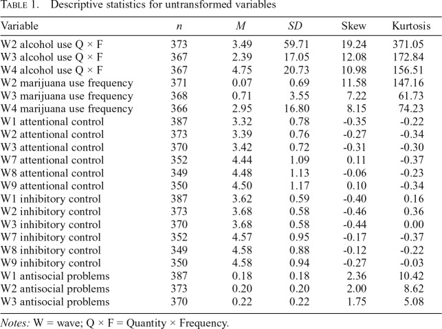 graphic file with name jsad.2020.81.164tbl1.jpg