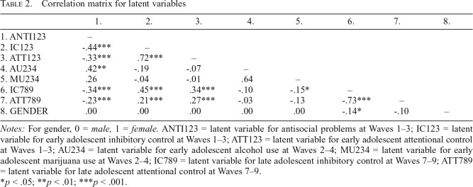 graphic file with name jsad.2020.81.164tbl2.jpg