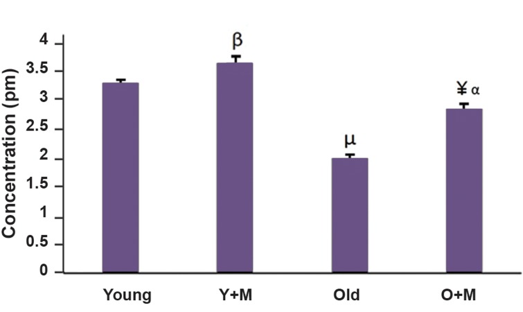 Fig.3