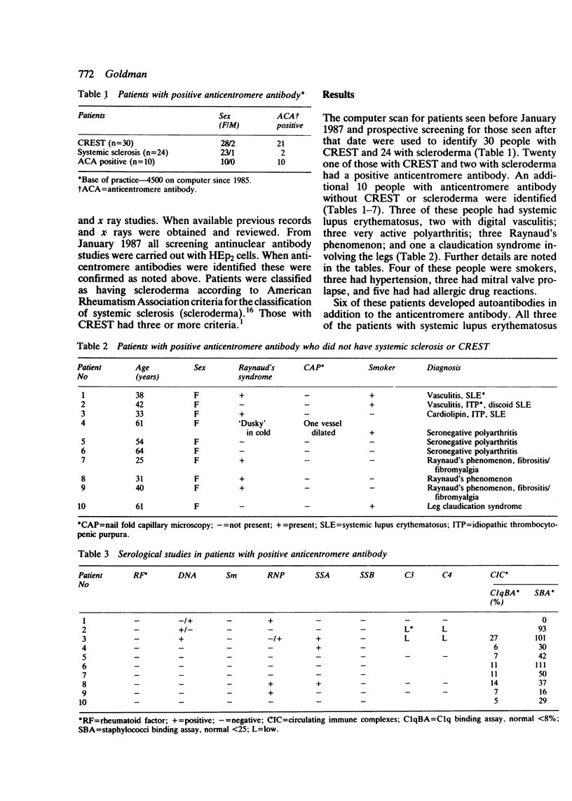 Anticentromere antibody in patients without crest and scleroderma
