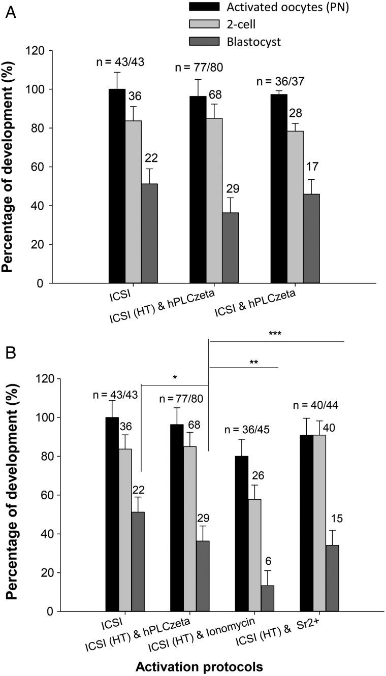 Figure 5