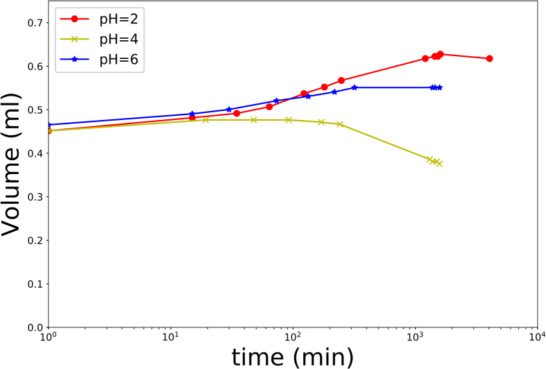 Fig. 4