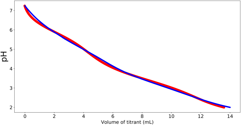 Fig. 3